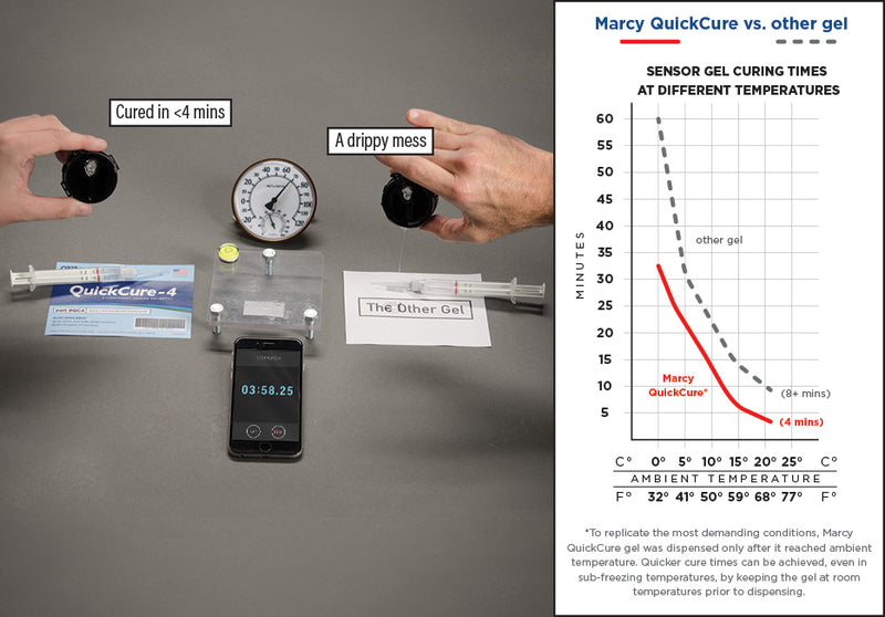 Marcy QuickCure Rain Sensor Gel — 12ml | Multi-Use | QC12